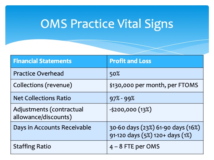 OMS Practice Vital Signs